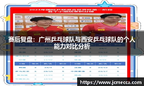 赛后复盘：广州乒乓球队与西安乒乓球队的个人能力对比分析