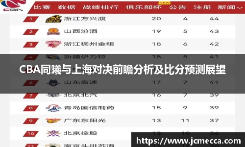 CBA同曦与上海对决前瞻分析及比分预测展望